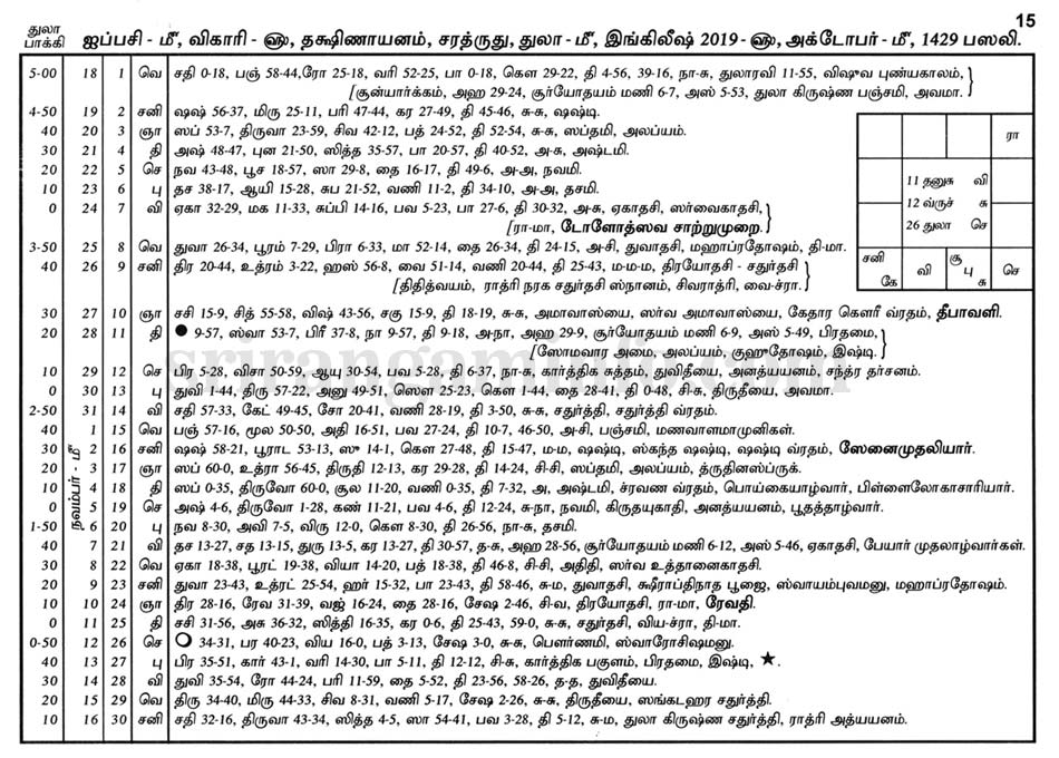 Panchangam